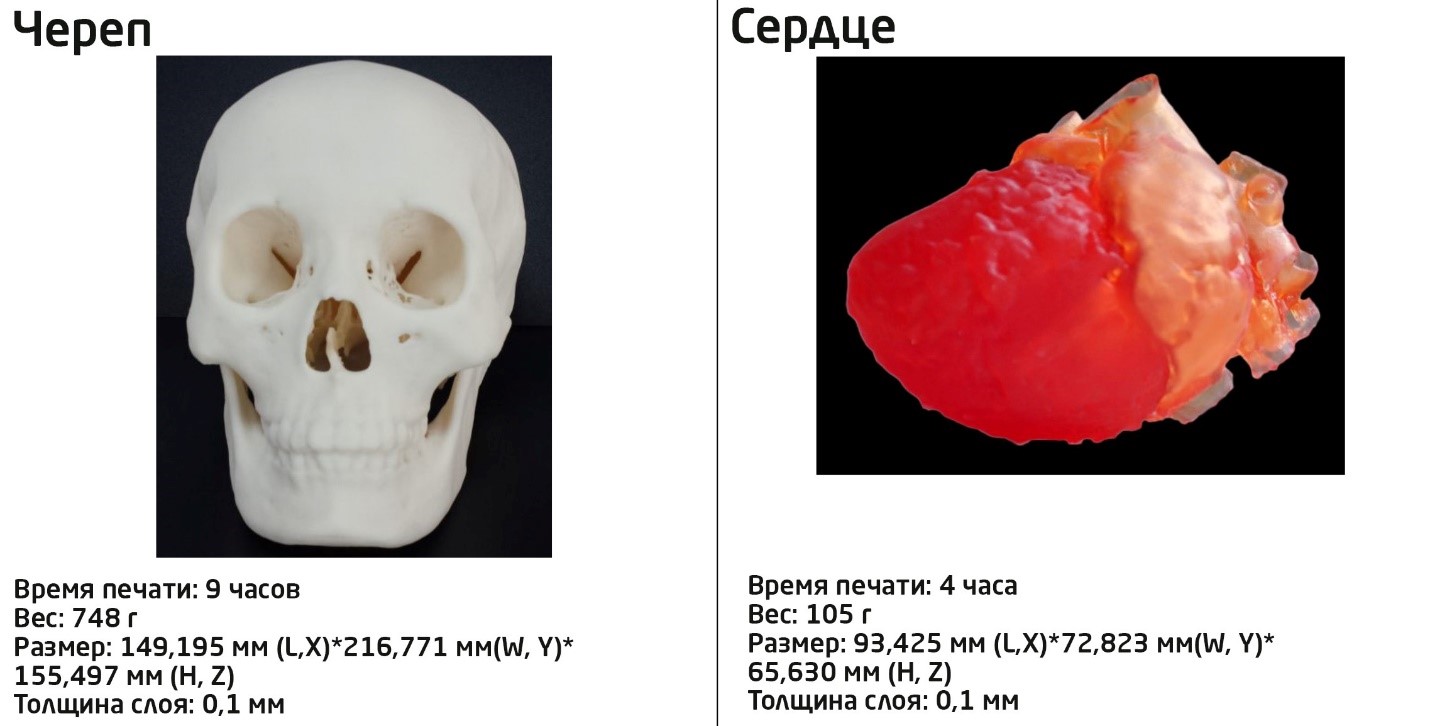 Скорость печати, потраченного на печать