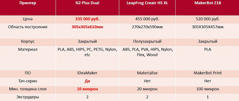 Конкуренты (N2 Plus)