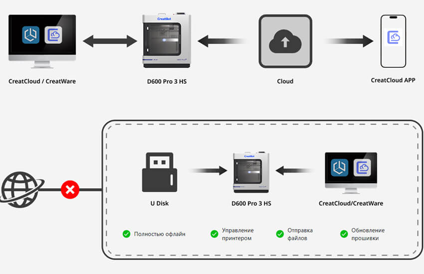3D-принтер-Creatbot-D600-Pro-3-HS-22.jpg 3D-принтер-Creatbot-D600-Pro-3-HS-22.jpg