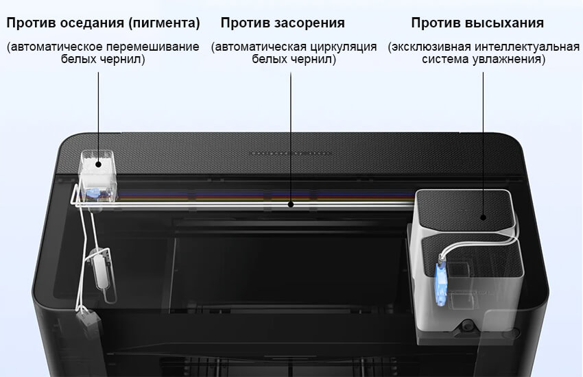 3Д-принтер-xTool-O1-Omni-Printer-25.jpg