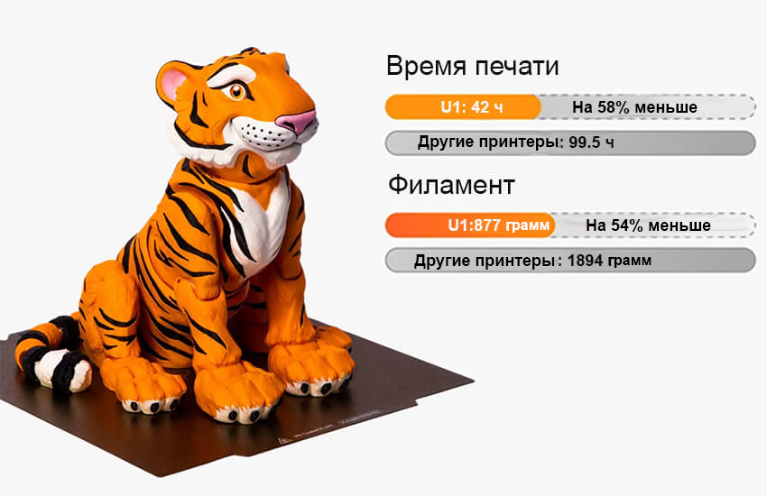3D-принтер-Snapmaker-U1-213.jpg