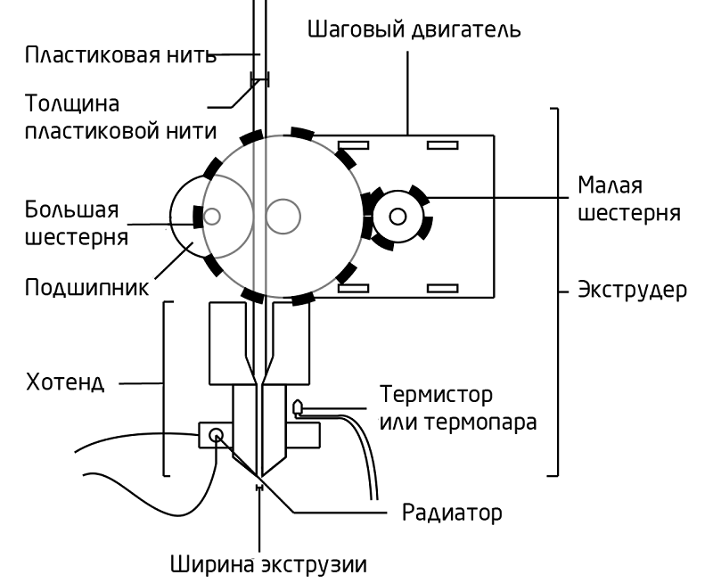 FDM печать FDM печать
