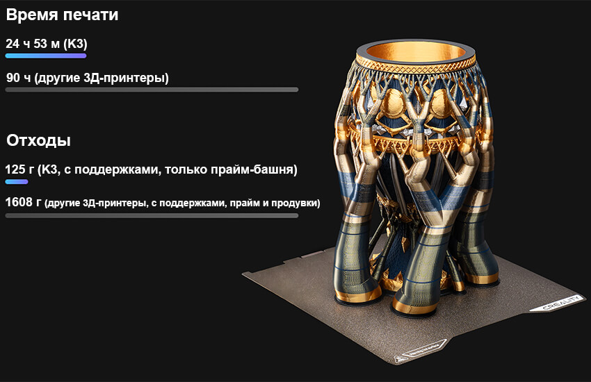 3Д-принтер-Creality-K3-218.jpg 3Д-принтер-Creality-K3-218.jpg