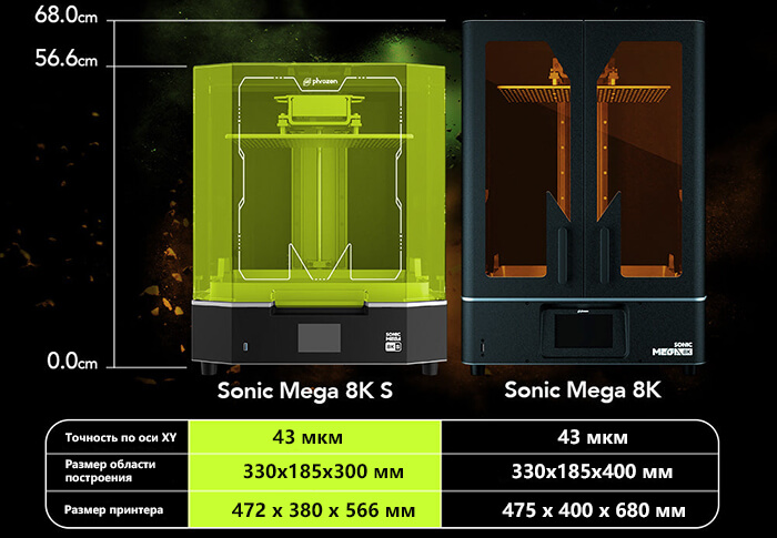 Sonic-Mega-8K-против-Sonic-Mega-8K-S-1.jpg