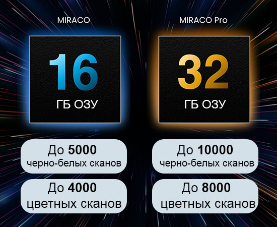 3D-сканер-Revopoint3D-MIRACO-PRO-21.jpg 3D-сканер-Revopoint3D-MIRACO-PRO-21.jpg